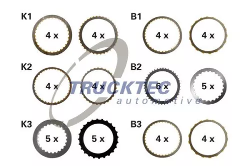 Friction Plate Set, multi-plate clutch (automatic transm.)