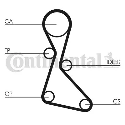 CONTINENTAL CTAM Timing Belt (CT840)