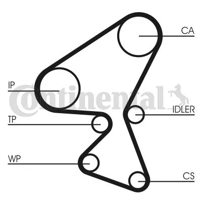 CONTINENTAL CTAM Timing Belt (CT1104)