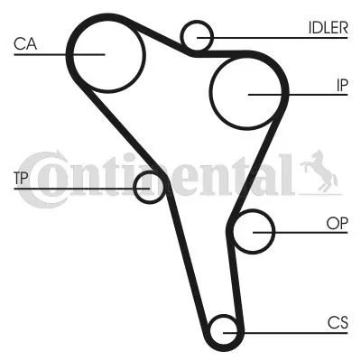 CONTINENTAL CTAM Timing Belt Kit (CT945K1)