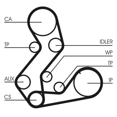 CONTINENTAL CTAM Timing Belt Kit (CT901K3)