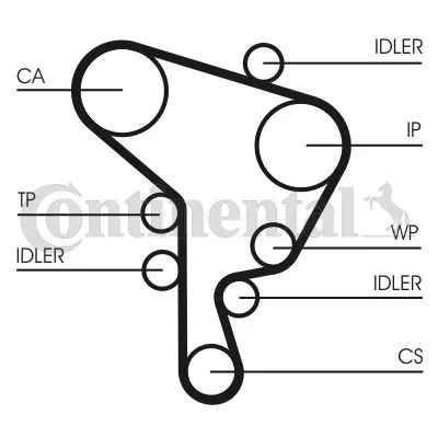 CONTINENTAL CTAM Timing Belt (CT946)