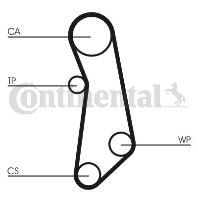CONTINENTAL CTAM Timing Belt Kit (CT1115K1)