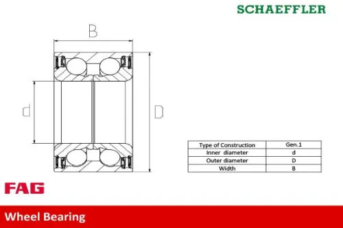 Schaeffler FAG Wheel Bearing Kit (713644650)