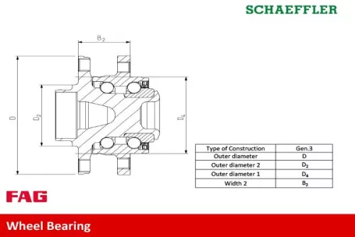 Schaeffler FAG Wheel Bearing Kit (713633200)